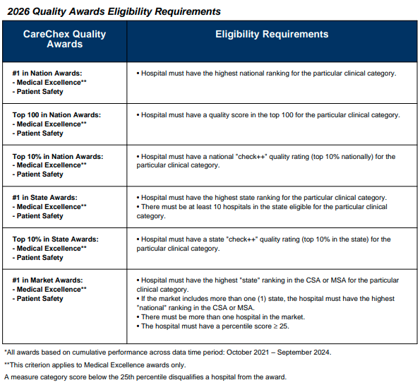 2026 carechex eligibility